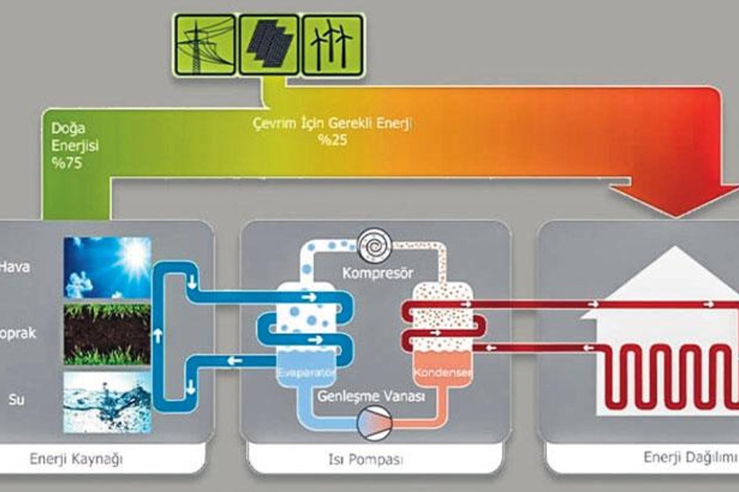 İşte Elektrik Kesintisinin Riskleri ve Isı Pompaları Güvenliği
