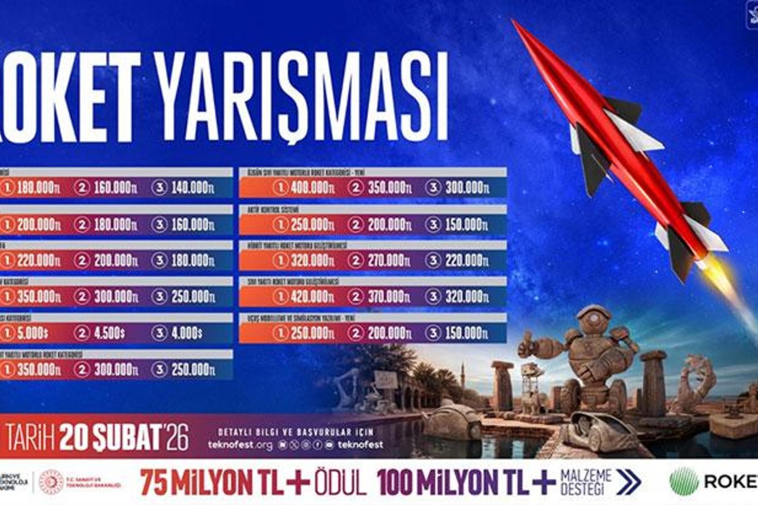 TEKNOFEST 2026 Roket Yarışmasıyla Gençlerin Uzay Hayalleri Gerçek Oluyor