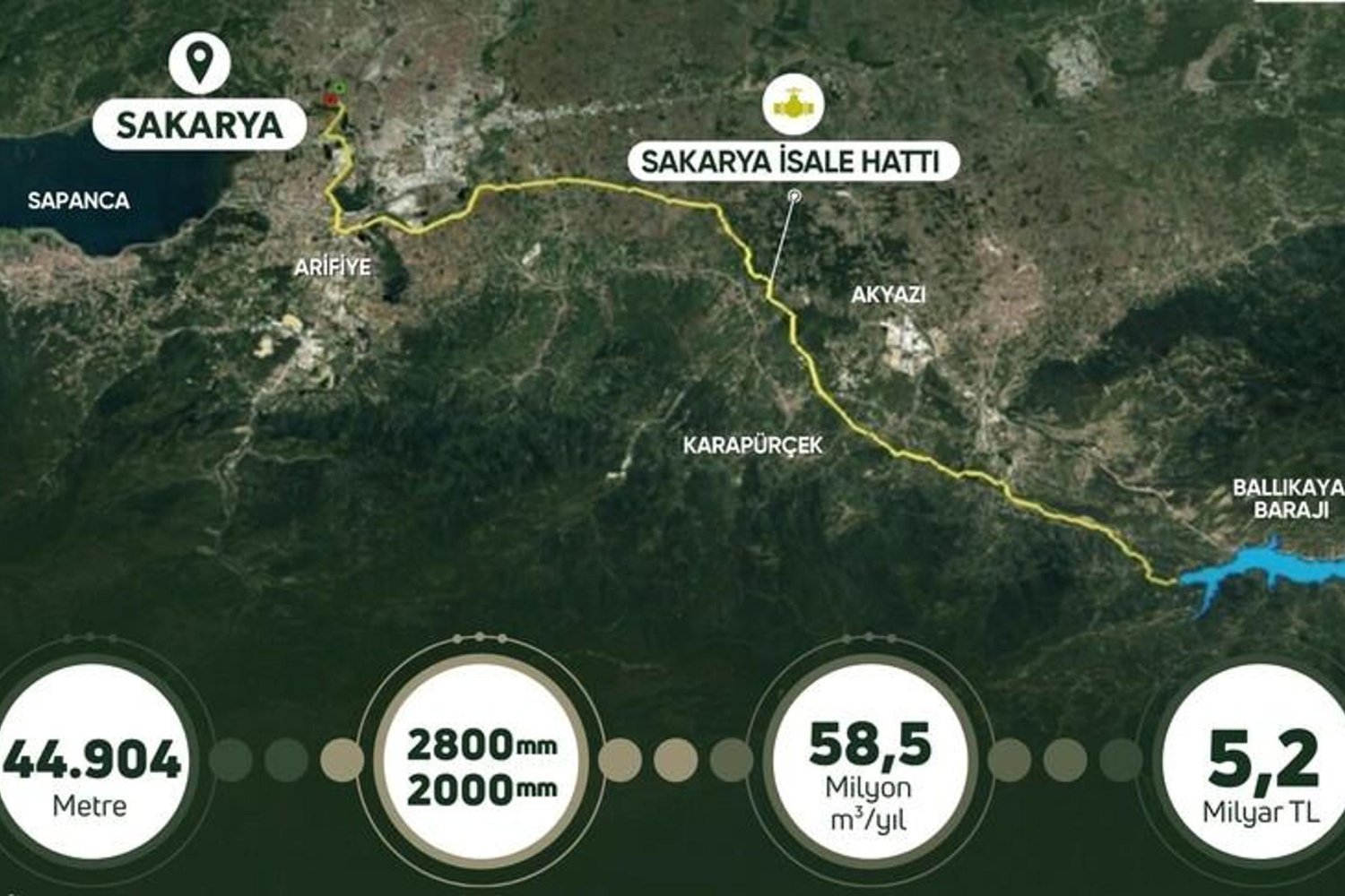 Sakarya İçin Dev Yatırım: 5.2 Milyar Liralık İçme Suyu Projesi Hayata Geçiyor