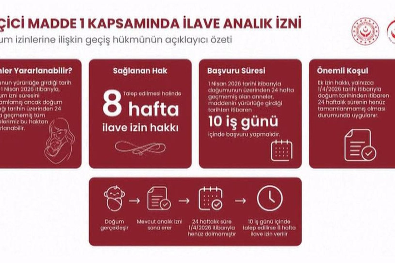 Sağlam Adımlar: Anneler 24 Haftadan Az Hamilelikte de Sosyal Destek Alabilecek