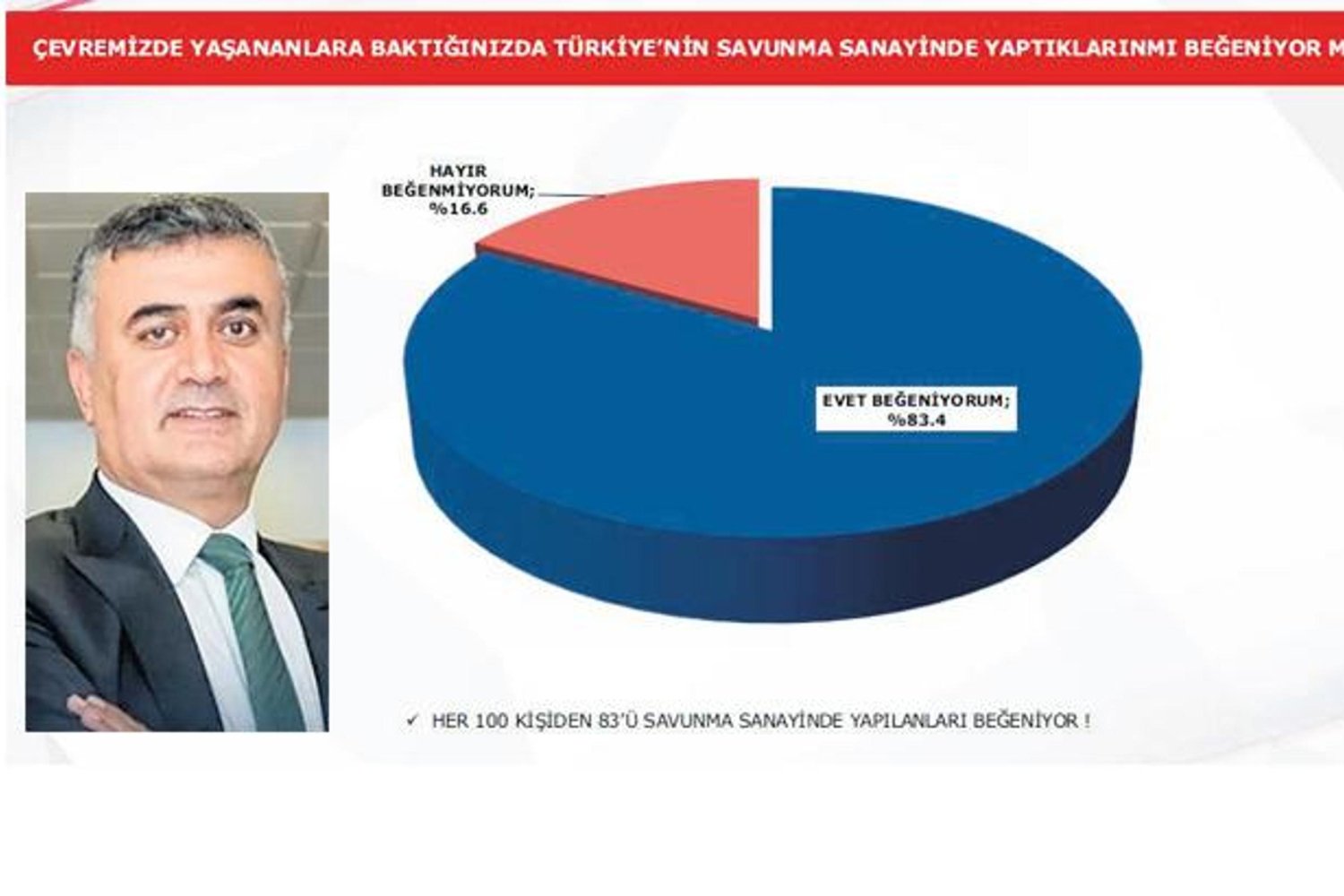 Türkiye’de Halkın Güveni %86,3! Erdoğan ve Türkiye’nin Tavrı Yüzde 90’lara Yaklaşıyor